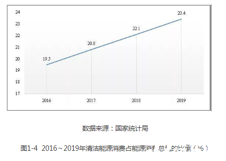 2020年单位gdp能耗