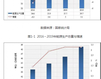 能源<em>发展回顾</em>与展望 2020（上）：能源发展概况