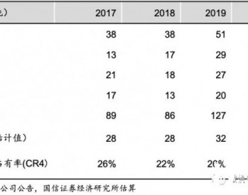 风塔：<em>抢装</em>引爆需求 海上风电可期