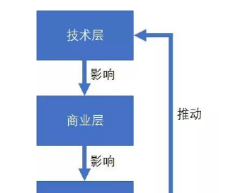 <em>综合能源服</em>务里，综合的含义是什么？