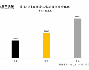 为什么<em>贝壳</em>、百度、蔚来值得放在一起研究？