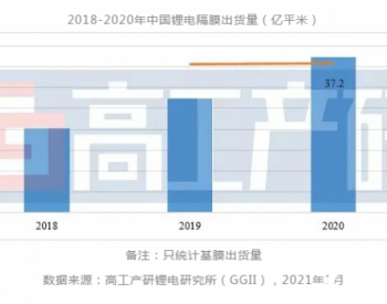 2020年中国<em>锂电隔膜市场</em>复盘?