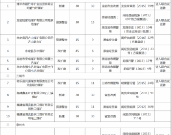 截至2020年12月底福建全省建设生产<em>煤矿产能</em>更新公告