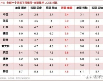 全球十个地区不同组件+支架技术LCOE对比