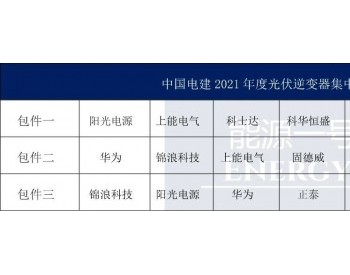 中电建确定今年逆变器集采入围者：阳光、锦浪、上能电气、固德威、<em>特变电工</em>等进入