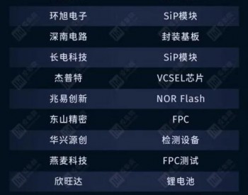特斯拉对中国有多重要？