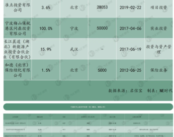 宁德时代投资了哪些企业？