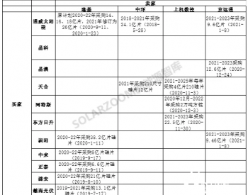 182和210的“战与和”