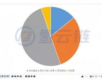 2020年中国加氢站全球第二，成本下降30%！多功能、液氢、母子站成<em>亮点</em>