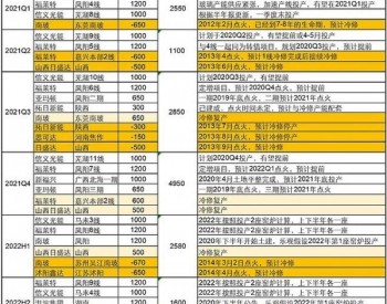 隆基、通威“腹背受敌”？光伏行业后期进展分析