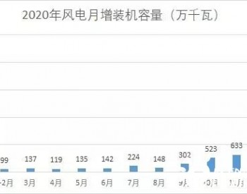 新增72GW！2020年風電累計裝機突破2.8億千瓦