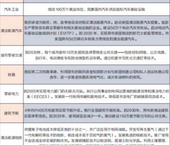 拜登上台将对中国这<em>几个</em>能源相关产业产生较大影响