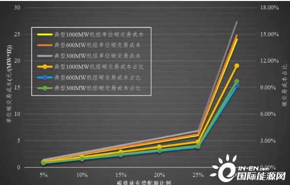 碳四价原理是什么_碳达峰碳中和是什么(2)