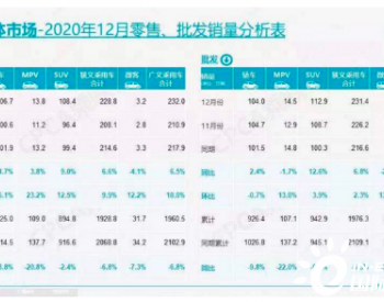 2020年新能源车市盘点:销量史高，期货<em>备战</em>