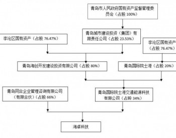 山东青岛氢车<em>战场</em>硝烟四起