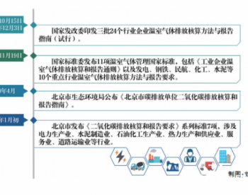 <em>北京电力</em>等七行业有了碳减排指南