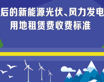 230元/亩·年，执行5年！宁夏<em>中卫</em>市发布光伏项目用地收费标准！