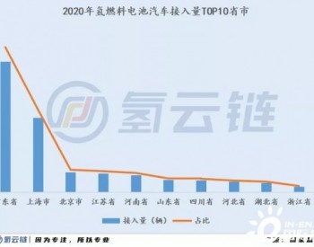 国家监管平台6000辆<em>氢能汽车</em>背后：北上广占比近7成，物流车“跨界”明显