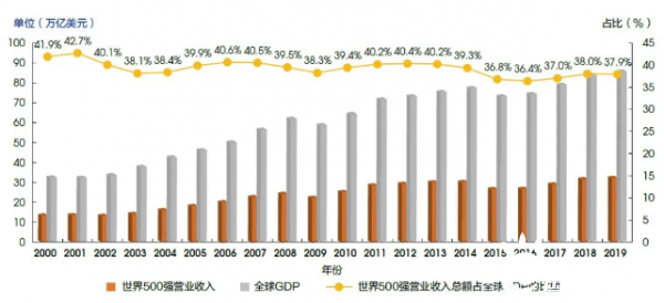 2000年世界gdp_2020年世界gdp排名(3)