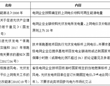 不能打着市场化交易的旗号损害<em>新能源企业</em>利益