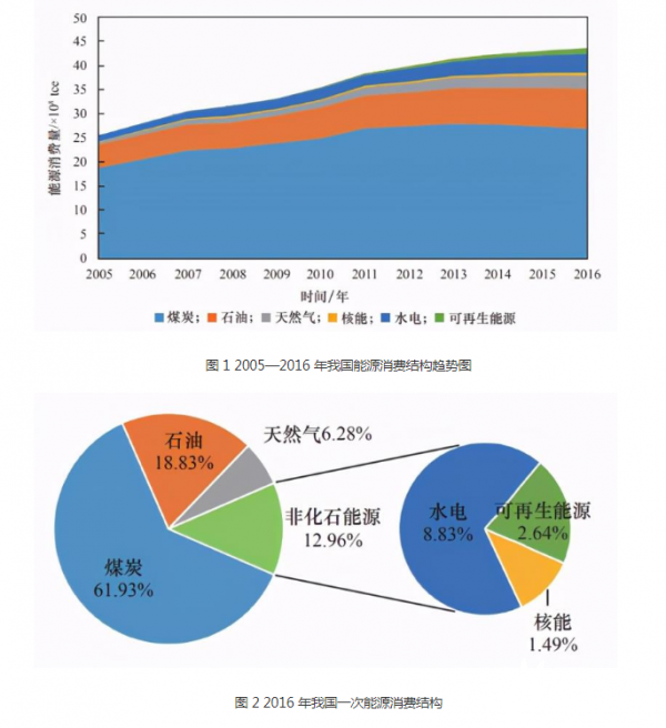 我国能源消费结构图片