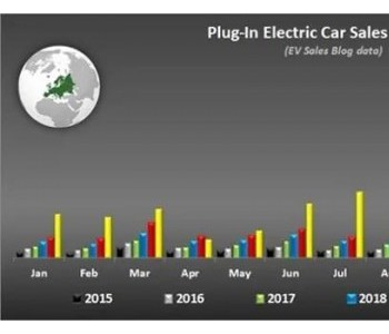 2020年欧洲<em>新能源乘用车销量</em>超越中国