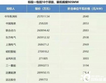 价格战愈演愈烈，为何头部整机商却按兵不动？