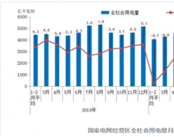 2020年国网全社会<em>用电量解读</em>