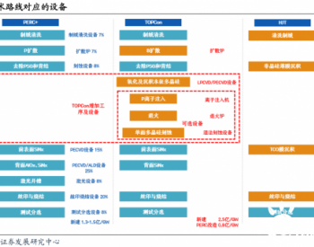 2021年预计新增电池能100-120GW