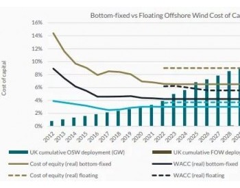 2029年，英國浮式海上風電可以實現真正“平價”