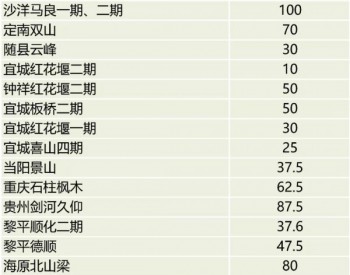 2020抢装潮中<em>新增风电</em>装机最多上市公司是哪一家?