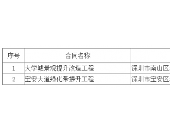 中标丨华润广东惠州龙门龙华49.9MW风电项目植被恢复工程施工中标候选人公示