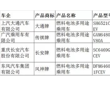 广东佛山凭啥2021示范运营超100台氢能乘用车？