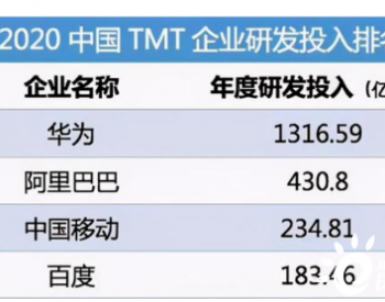 <em>宁德时代</em>最新市值9423亿元，2020年涨幅230％