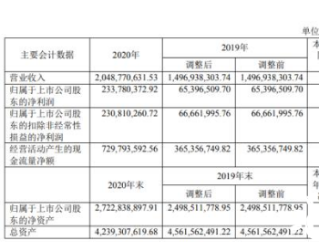 <em>吉鑫科技</em>2020年净利2.34亿销量增加 董事长包士金薪酬105.33万