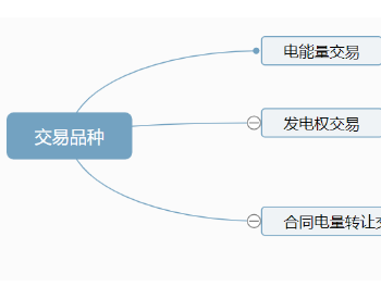 解读《江苏省<em>电力中长期交易规则</em> 》