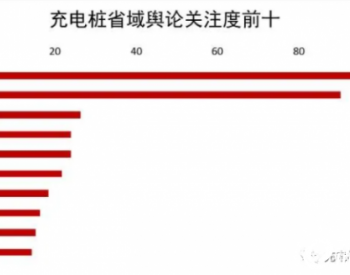 充电桩研究报告发布！