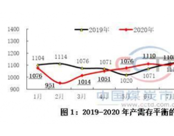 2020年12、2021年1月份煤炭市场分析及后期走势预测