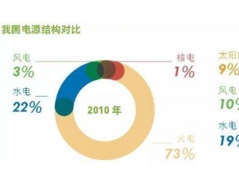 新能源<em>发展形势</em>及“十四五”新能源发展思考