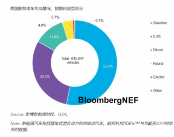 拜登再发力推进联邦用车电动化