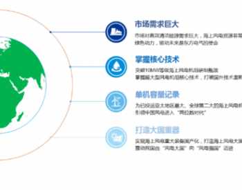 东方电气10MW<em>海上风力发电机</em>组获“2020好设计”金奖