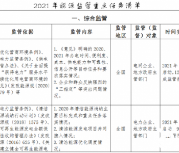 国家能源局关于印发《2021年能源监管<em>重点任务</em>清单》的通知