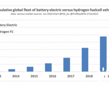 澳大利亚研究人员<em>认为</em>锂离子电池与氢能技术相比仍具优势