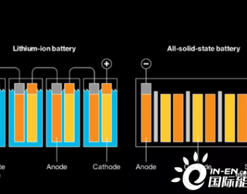 固态电池或将很快能在电动汽车领域大放异彩