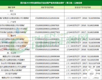 198万吨/年！四川拟关闭退出15处煤矿！