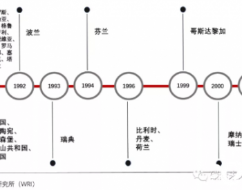 一图收藏<em>各国</em>碳达峰完成或预计完成时间