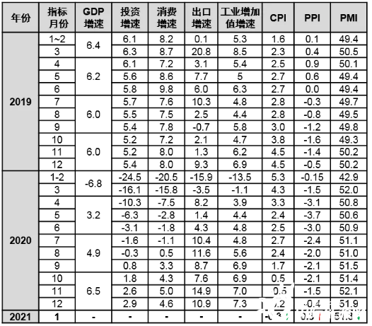 当月GDP怎么_牛怎么画简笔画(3)