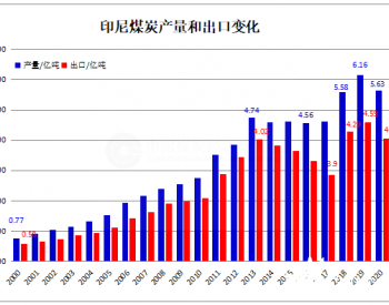 印尼2021年1月煤炭出口同比下降7.4%