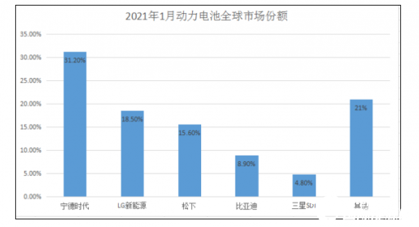 2021福建宁德gdp最新排名_2020GDP排名, 宁德 福建 垫底(3)