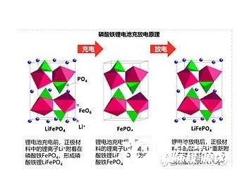 磷酸铁锂：“落难王子”复仇记